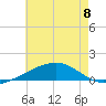 Joseph Bayou tide chart for Thursday, June 8, 2023