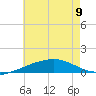 Joseph Bayou tide chart for Friday, June 9, 2023