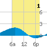 Joseph Bayou tide chart for Saturday, July 1, 2023