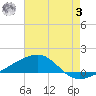 Joseph Bayou tide chart for Monday, July 3, 2023