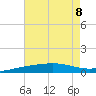 Joseph Bayou tide chart for Saturday, July 8, 2023