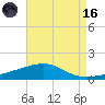 Joseph Bayou tide chart for Wednesday, August 16, 2023