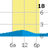 Joseph Bayou tide chart for Friday, August 18, 2023