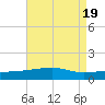 Joseph Bayou tide chart for Saturday, August 19, 2023