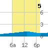 Joseph Bayou tide chart for Saturday, August 5, 2023