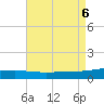 Joseph Bayou tide chart for Sunday, August 6, 2023