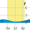 Joseph Bayou tide chart for Monday, August 7, 2023