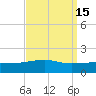 Joseph Bayou tide chart for Friday, September 15, 2023