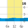 Joseph Bayou tide chart for Saturday, September 16, 2023