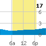 Joseph Bayou tide chart for Sunday, September 17, 2023