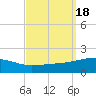 Joseph Bayou tide chart for Monday, September 18, 2023