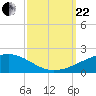Joseph Bayou tide chart for Friday, September 22, 2023