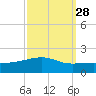 Joseph Bayou tide chart for Thursday, September 28, 2023
