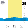 Joseph Bayou tide chart for Friday, September 29, 2023