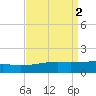 Joseph Bayou tide chart for Saturday, September 2, 2023