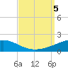 Joseph Bayou tide chart for Tuesday, September 5, 2023