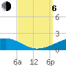 Joseph Bayou tide chart for Wednesday, September 6, 2023