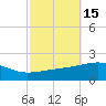Joseph Bayou tide chart for Sunday, October 15, 2023