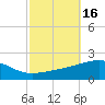 Joseph Bayou tide chart for Monday, October 16, 2023