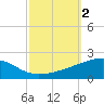 Joseph Bayou tide chart for Monday, October 2, 2023