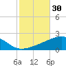 Joseph Bayou tide chart for Monday, October 30, 2023