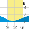 Joseph Bayou tide chart for Tuesday, October 3, 2023
