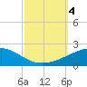 Joseph Bayou tide chart for Wednesday, October 4, 2023