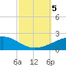 Joseph Bayou tide chart for Thursday, October 5, 2023