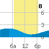 Joseph Bayou tide chart for Sunday, October 8, 2023