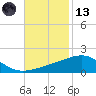 Joseph Bayou tide chart for Monday, November 13, 2023