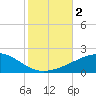 Joseph Bayou tide chart for Thursday, November 2, 2023