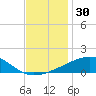 Joseph Bayou tide chart for Thursday, November 30, 2023
