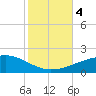 Joseph Bayou tide chart for Saturday, November 4, 2023