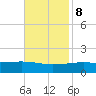 Joseph Bayou tide chart for Wednesday, November 8, 2023