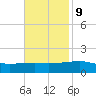 Joseph Bayou tide chart for Thursday, November 9, 2023