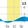 Joseph Bayou tide chart for Wednesday, December 13, 2023