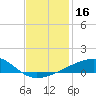 Joseph Bayou tide chart for Saturday, December 16, 2023