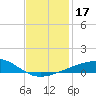 Joseph Bayou tide chart for Sunday, December 17, 2023