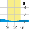 Joseph Bayou tide chart for Tuesday, December 5, 2023