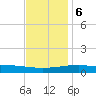 Joseph Bayou tide chart for Wednesday, December 6, 2023