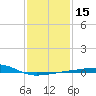 Joseph Bayou tide chart for Monday, January 15, 2024