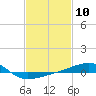 Joseph Bayou tide chart for Saturday, February 10, 2024