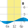 Joseph Bayou tide chart for Thursday, February 8, 2024