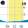 Joseph Bayou tide chart for Sunday, March 10, 2024