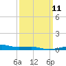 Joseph Bayou tide chart for Monday, March 11, 2024