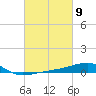 Joseph Bayou tide chart for Saturday, March 9, 2024