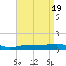 Joseph Bayou tide chart for Friday, April 19, 2024