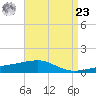 Joseph Bayou tide chart for Tuesday, April 23, 2024