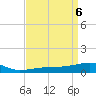 Joseph Bayou tide chart for Saturday, April 6, 2024