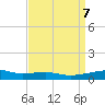 Joseph Bayou tide chart for Sunday, April 7, 2024